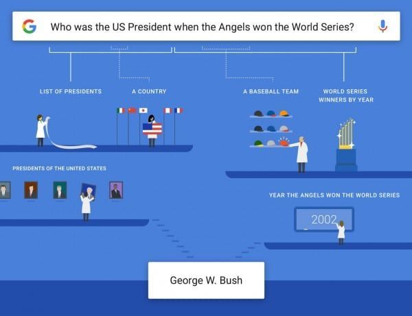 Google_Search_questions