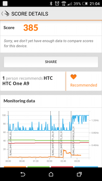 HTC A9 (14)