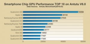AnTuTu GPU Marzo 2016