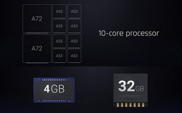 Procesador Meizu MX6