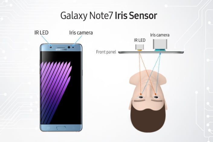 GalaxyNote7_reconocimiento_de_iris_2