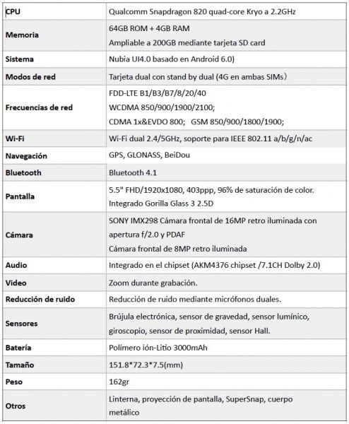 Z11_especificaciones