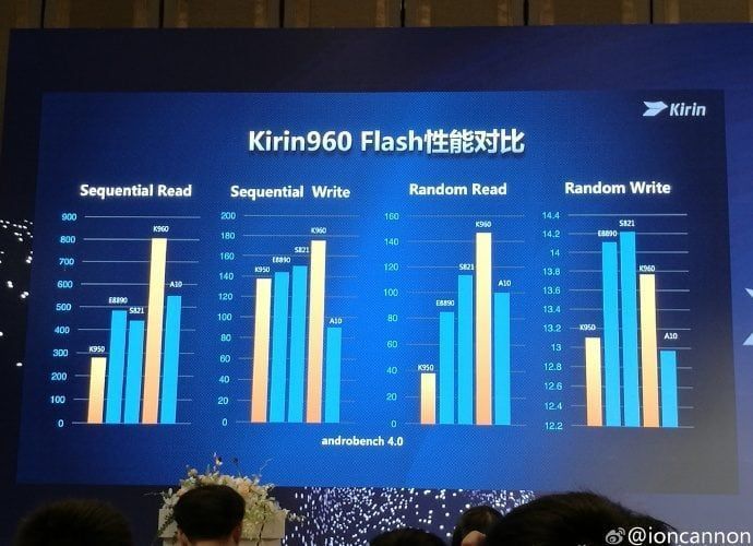 huawei-unveils-the-kirin-960-chipset-1