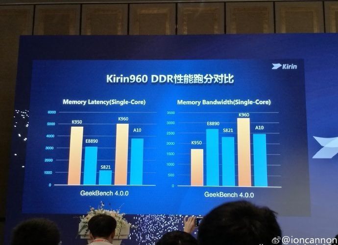 huawei-unveils-the-kirin-960-chipset-2