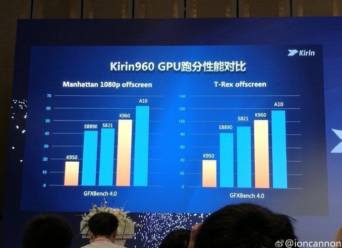 huawei-unveils-the-kirin-960-chipset