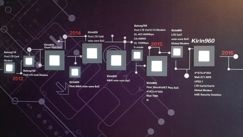 timeline-of-the-kirin-soc-series