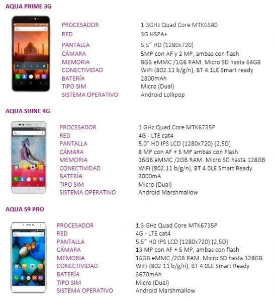 Smartphones Intex - Caracteristicas