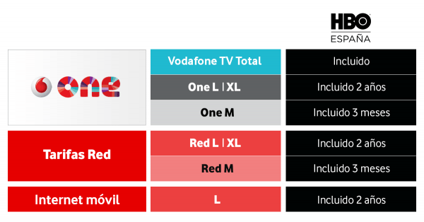 cuadro_oferta_vodafone_hbo_espana