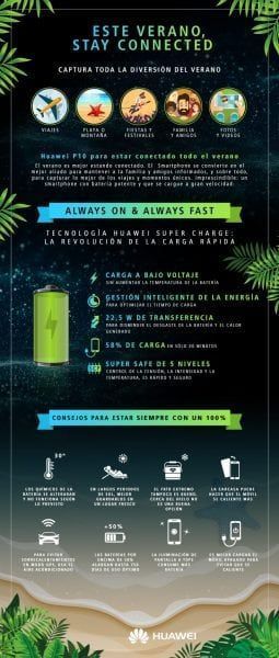 Este verano, stay connected