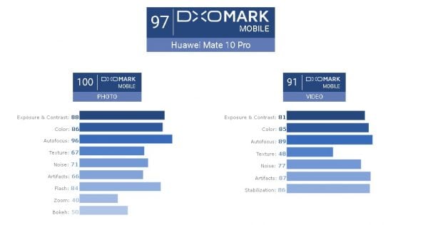 Mate 10 DxOMark