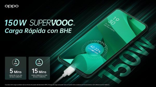 svooc150w