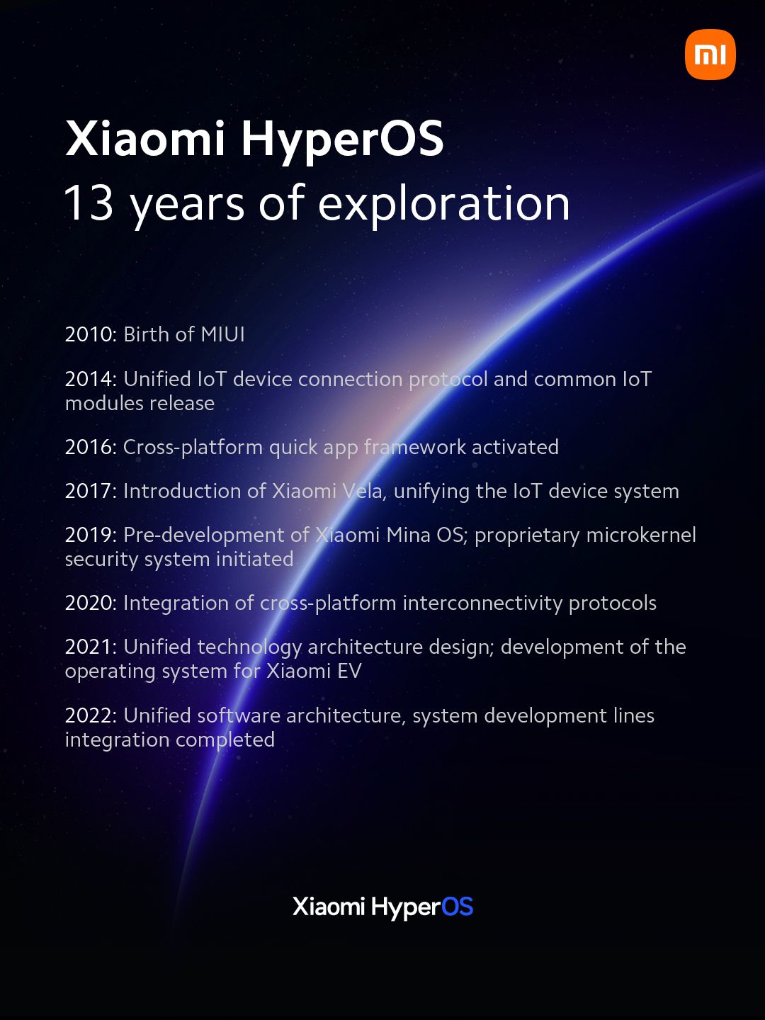 Evolución hacia Xiaomi HyperOS