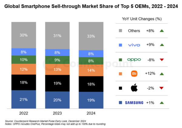 Cuota de vivo 9%